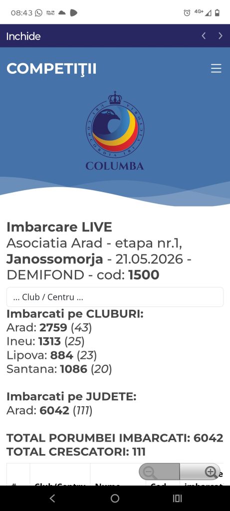 Performanță de Top la Jánossomorja: Știrbu Samuel Cucerește Locul 1° !